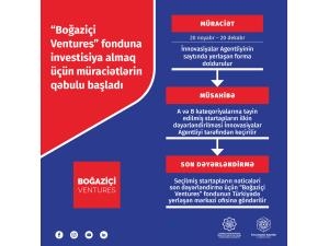 ''Boğaziçi Ventures'' fondu tərəfindən Azərbaycanda startapların maliyyələşdirilməsinə start verilir