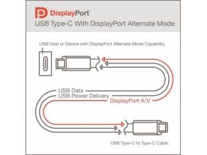 Videonun ötürülməsi üçün “DisplayPort Alt Mode 2.0” standartı təqdim olunub