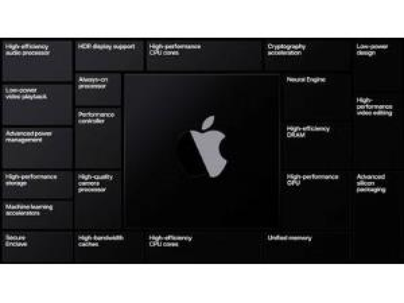 On dörd düym ekranlı “Apple” noutbuku buraxılacaq