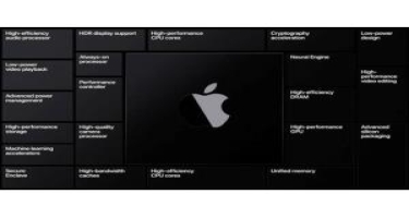Yeni “Apple M2” prosessorunun seriyalı istehsalına başlanılıb