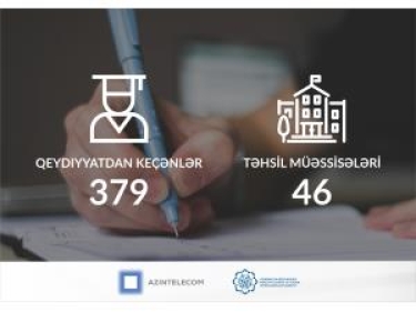 “AzInTelecom”  tərəfindən ali təhsil müəssisələrinə “Microsoft” lisenziyalarının verilməsi  davam edir