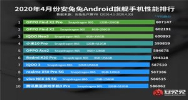 Qabaqcıl “Android” smartfonlarının reytinqi yenilənib
