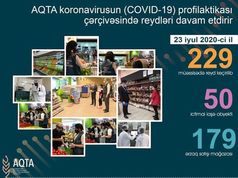 AQTA daha 76 obyektdə kobud pozuntular aşkarladı