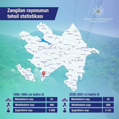 Nazirlik Zəngilanın təhsil statistikasını açıqlayıb