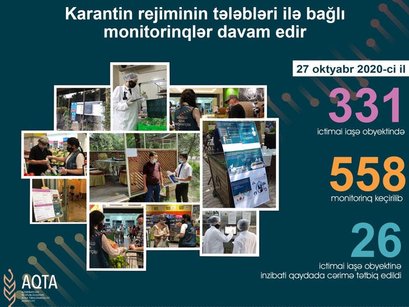 26 iaşə obyektində koronavirusla bağlı qaydalara əməl olunmadığı aşkarlandı