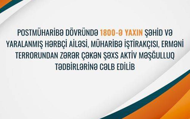 Postmüharibə dövründə məşğulluğa cəlb edilənlərin sayı açıqlandı