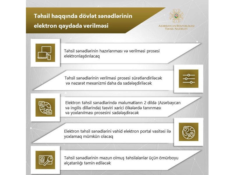 Təhsil sənədlərinin hazırlanması və verilməsi prosesi tamamilə elektronlaşdırılacaq