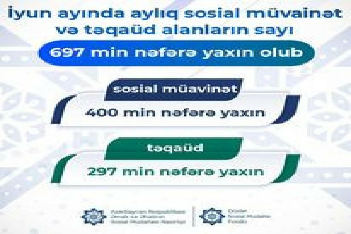 İyunda aylıq sosial müvainət və təqaüd alanların sayı açıqlandı