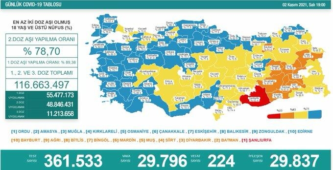 Türkiyədə koronavirusa yoluxanların və ölənlərin sayı artdı