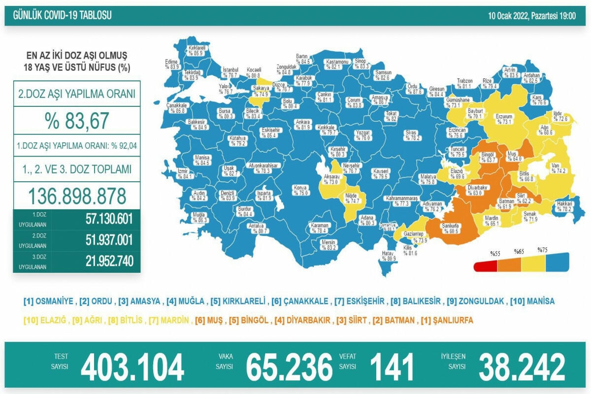 Türkiyədə daha 141 koronavirus xəstəsi vəfat edib