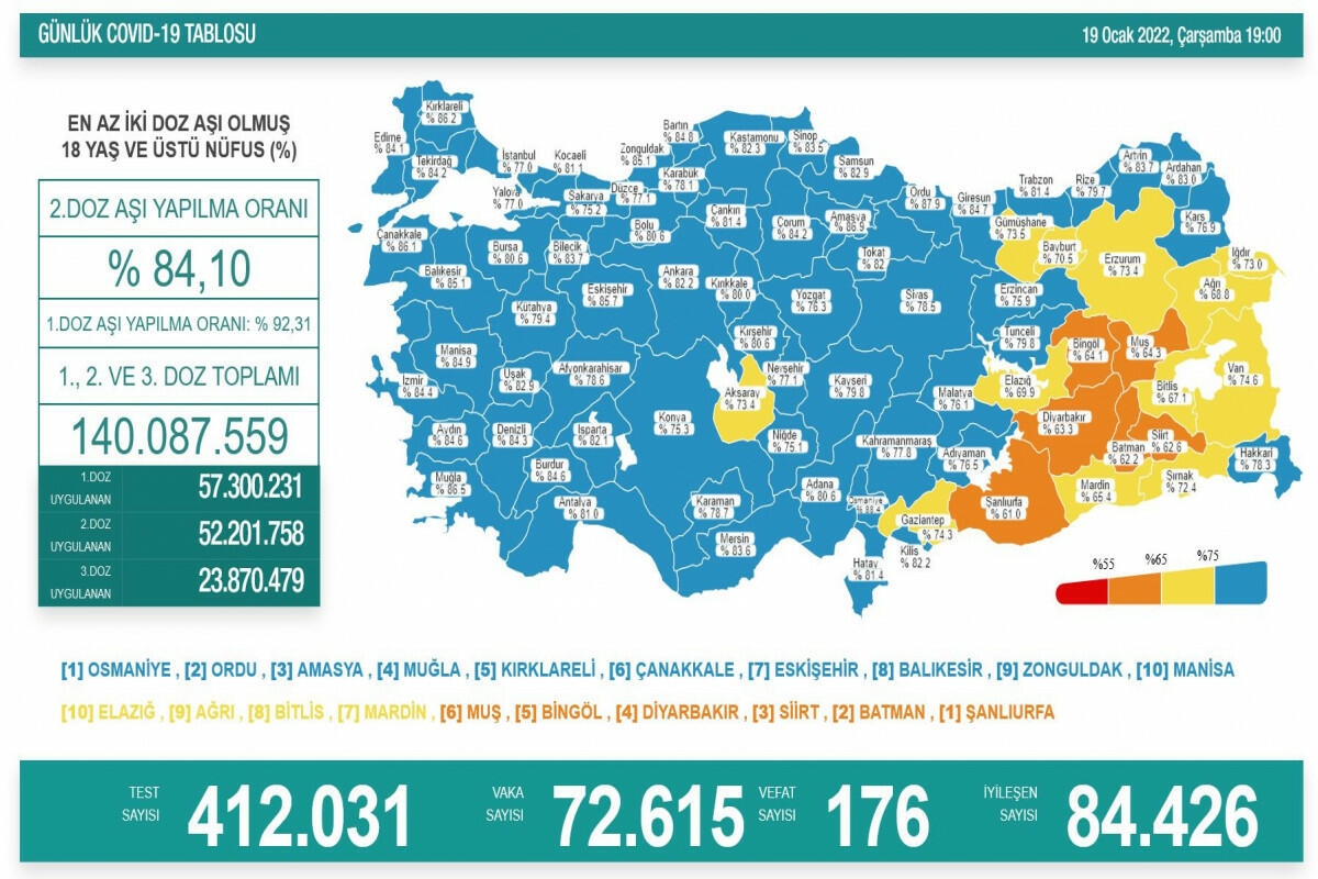 Türkiyədə son sutkada koronavirusdan 176 nəfər ölüb