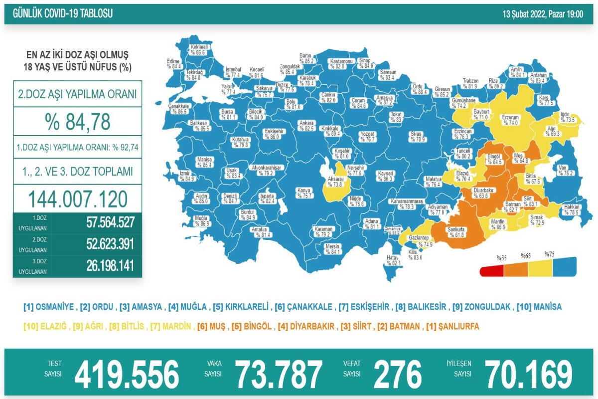 Türkiyədə yoluxanların sayı açıqlandı