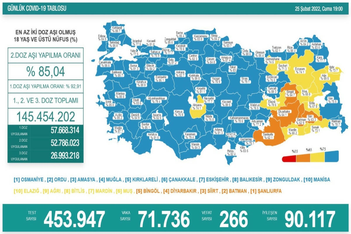 Türkiyədə daha 40 koronavirus xəstəsi vəfat edib