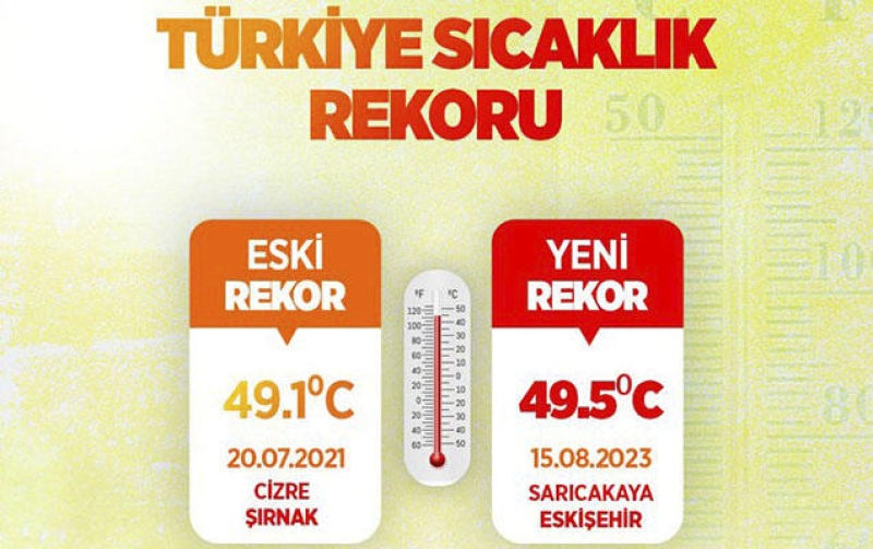 Türkiyədə temperatur rekordu qeydə alındı