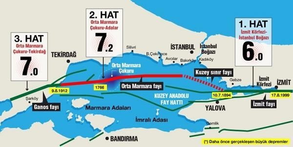 İstanbulda güclü zəlzələ olacağını deyənlər... - Professor