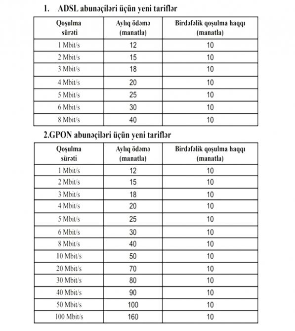 Naxçıvanda internet qiymətləri endirilib