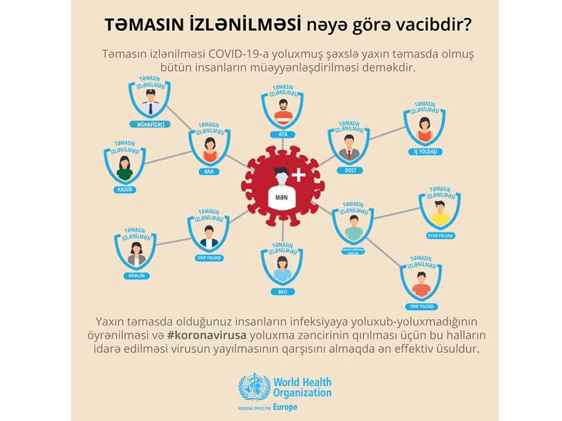 COVID-19-un yayılmasının qarşısını almaq üçün ən effektiv üsul hansıdır? - ÜST AÇIQLADI