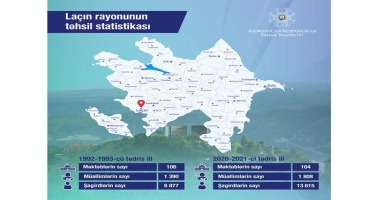 Laçın rayonunun təhsil statistikası açıqlandı