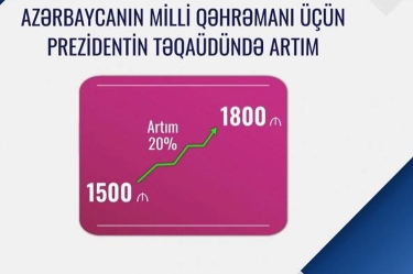 Prezident İlham Əliyevdən şəhid ailələrinə və müharibə əlillərinə yeni mühüm sosial dəstək paketi - FOTO