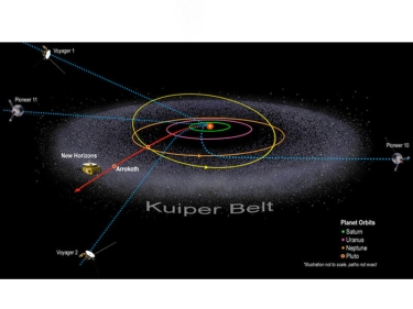 New Horizons Günəşdən artıq 7.5 milyard km məsafədə uzaqlaşıb