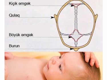 Böyük əmgəyin kiçik olması təhlükəlidirmi?