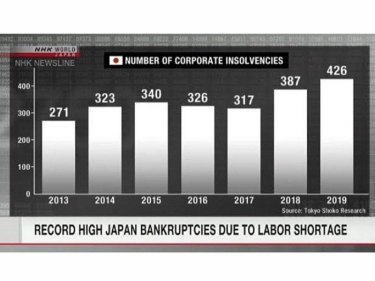 Yaponiyada işçi qüvvəsinin çatışmamasına görə müflis olan şirkətlərin sayı rekord həddə çatıb