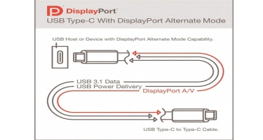 Videonun ötürülməsi üçün “DisplayPort Alt Mode 2.0” standartı təqdim olunub