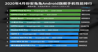 Qabaqcıl “Android” smartfonlarının reytinqi yenilənib