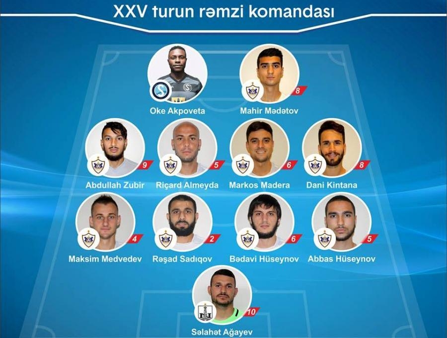 ''Qarabağ''ın düz 9 oyunçusu rəmzi komandaya düşdü