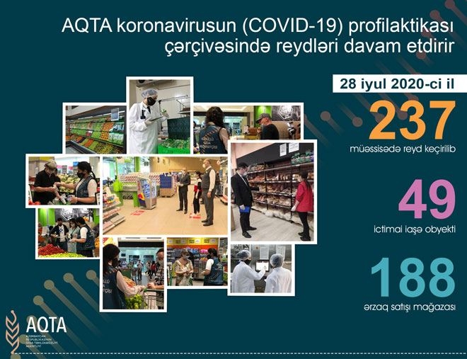 AQTA 74 obyektdə COVİD-19-la bağlı göstərişlərə əməl edilmədiyini aşkarladı