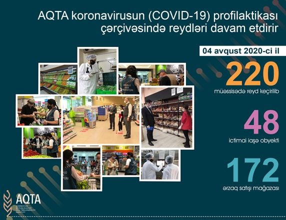 AQTA 78 obyektdə qayda pozuntusu aşkarladı