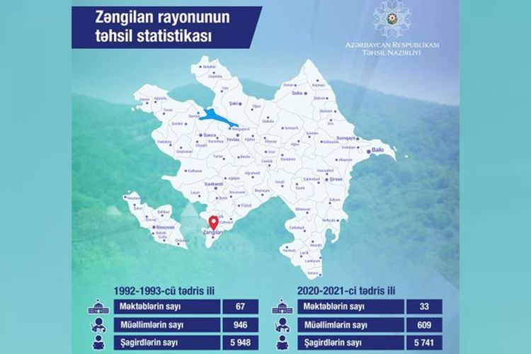 Təhsil Nazirliyi Zəngilanın təhsil statistikasını açıqlayıb