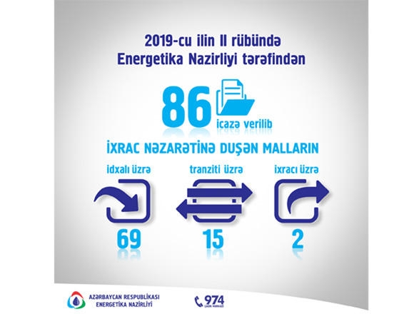 2019-cu ilin I yarısında Energetika Nazirliyi tərəfindən 86 icazə verilib