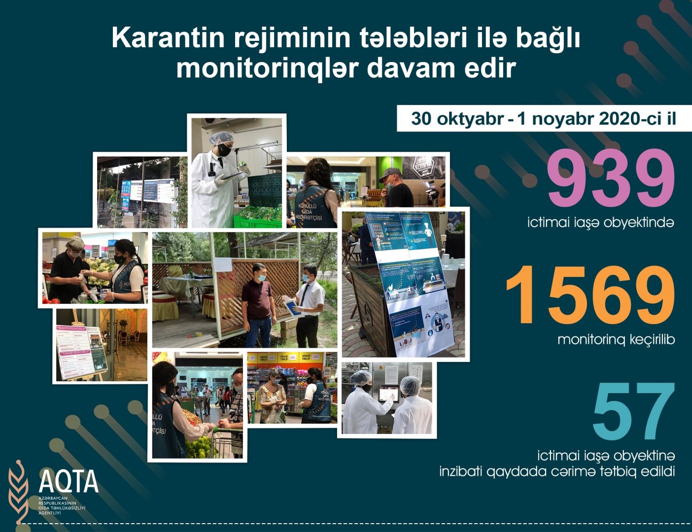 57 obyektdə koronavirusla bağlı qaydalara əməl olunmadığı aşkarlanıb