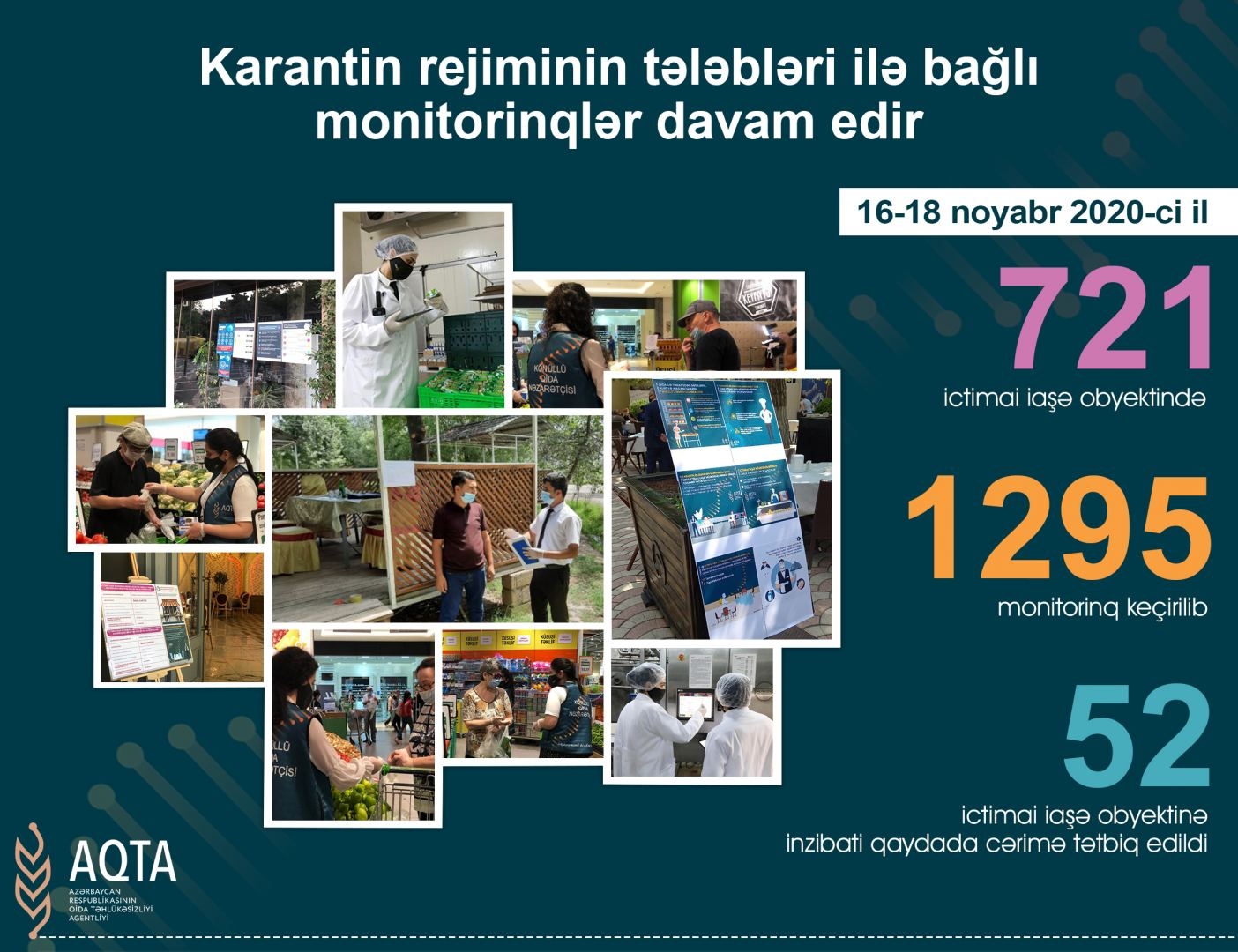 52 ictimai iaşə müəssisəsində karantin qaydaları pozulub