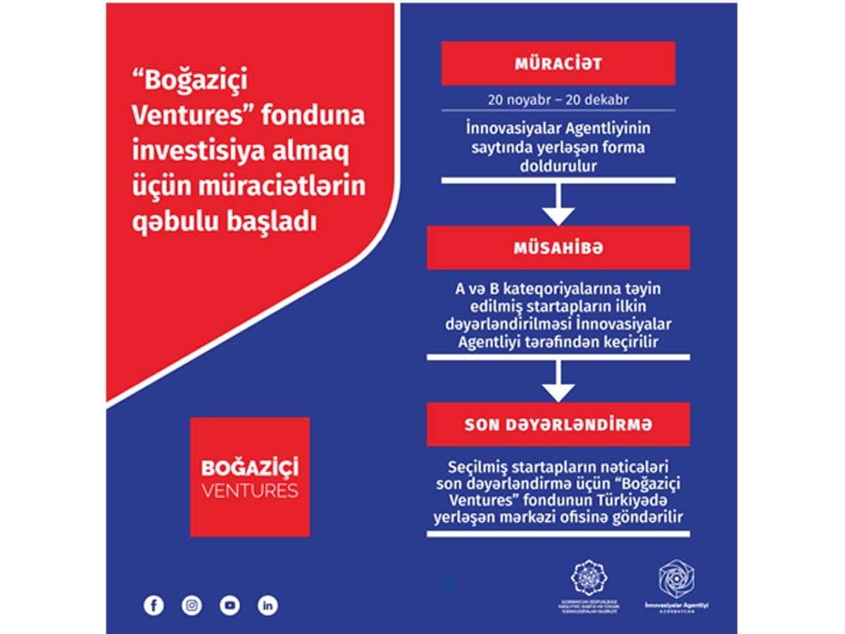 ''Boğaziçi Ventures'' fondu tərəfindən Azərbaycanda startapların maliyyələşdirilməsinə start verilir (VİDEO)