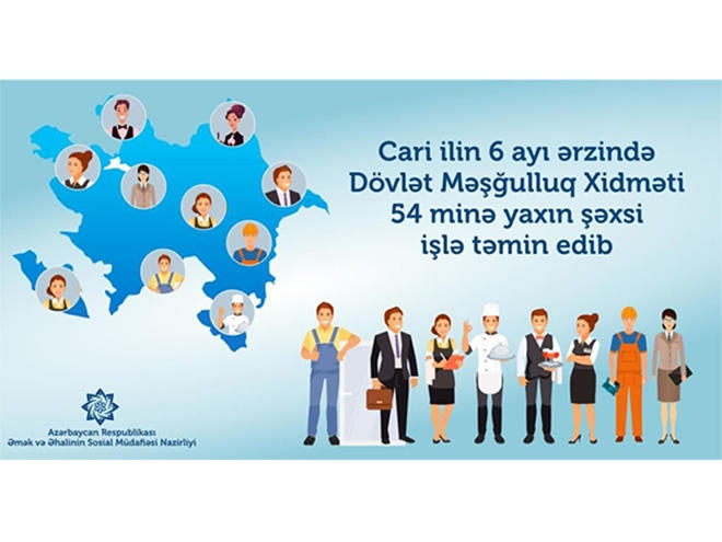 Cari ilin 6 ayı ərzində Dövlət Məşğulluq Xidməti 54 minə yaxın şəxsi işlə təmin edib