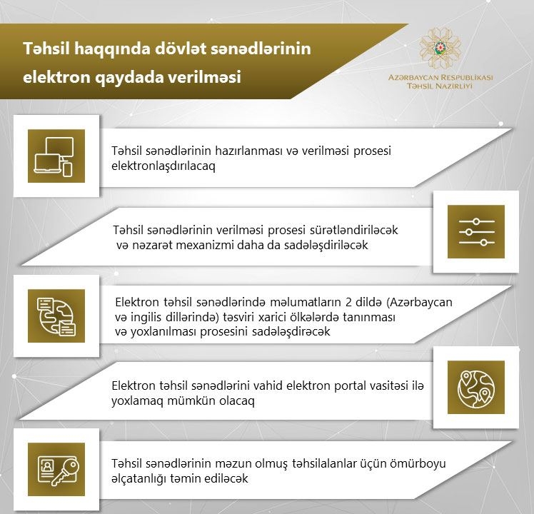 Təhsil sənədlərinin hazırlanması və verilməsi prosesi tamamilə elektronlaşdırılacaq