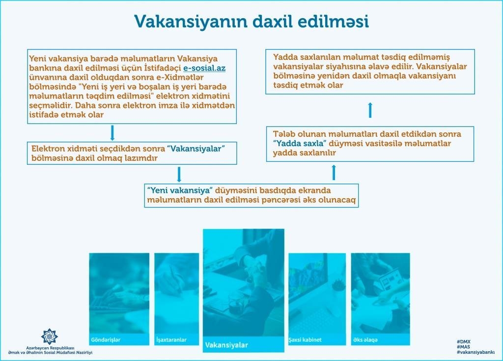 Nazirlik: Vakansiya bankına iş yerləri barədə məlumatlar daxil edilməkdədir