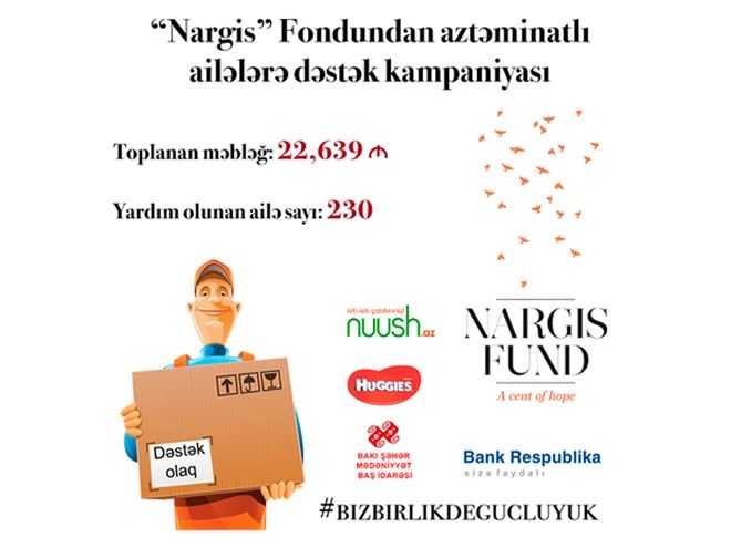 “Nargis” Fondu 230 aztəminatlı ailəni bir aylıq ərzaq məhsulları ilə təmin edib (FOTO)