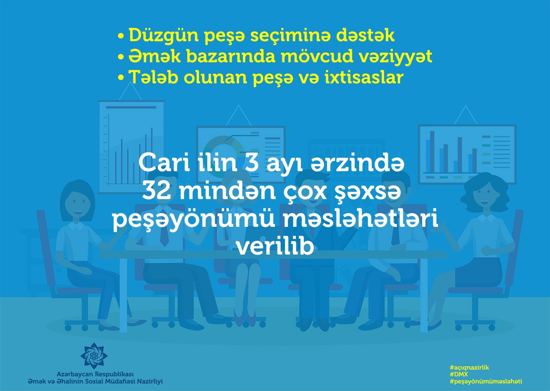 Bu il 32 mindən çox şəxsə peşəyönümü məsləhətləri verilib