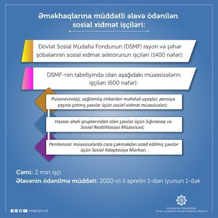 İki min nəfərə maaşının bir misli miqdarında vəsait ödənilir