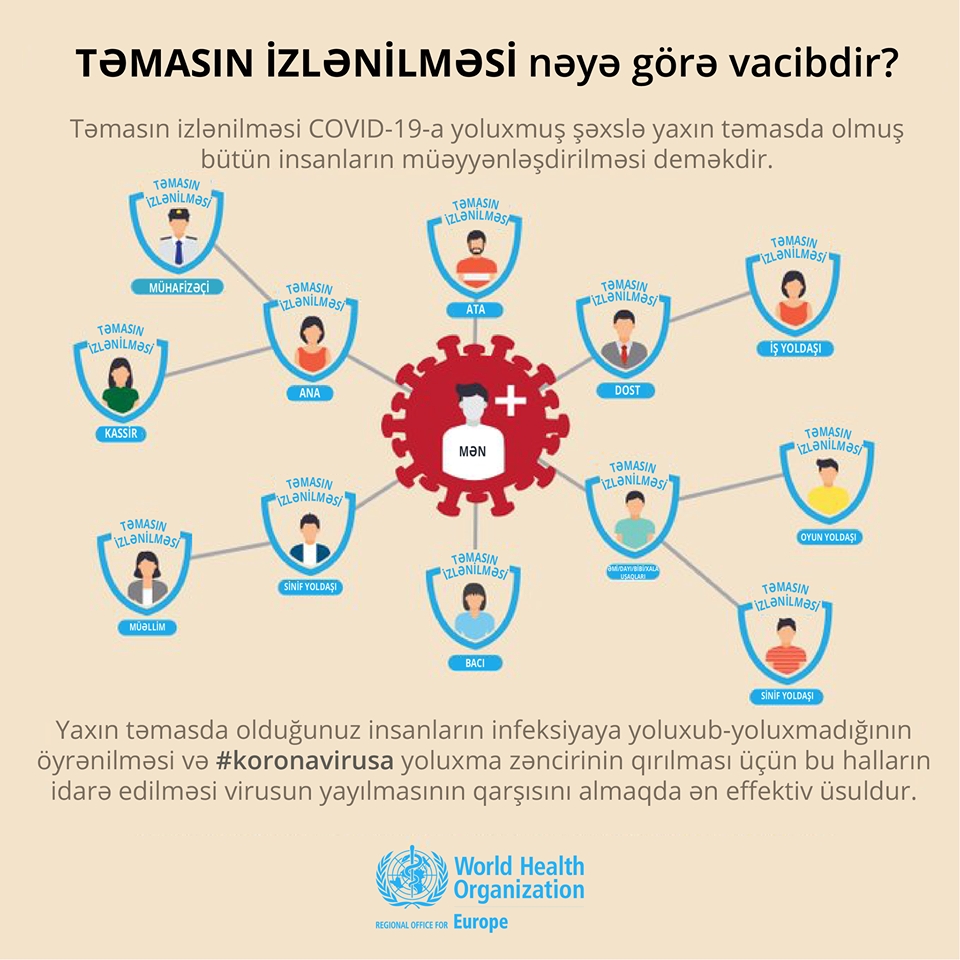 ÜST: Təmasın izlənilməsi COVID-19-un yayılmasının qarşısını almaq üçün ən effektiv üsuldur