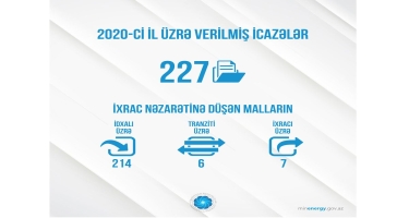 Ötən il Energetika Nazirliyi tərəfindən 227 icazə verilib